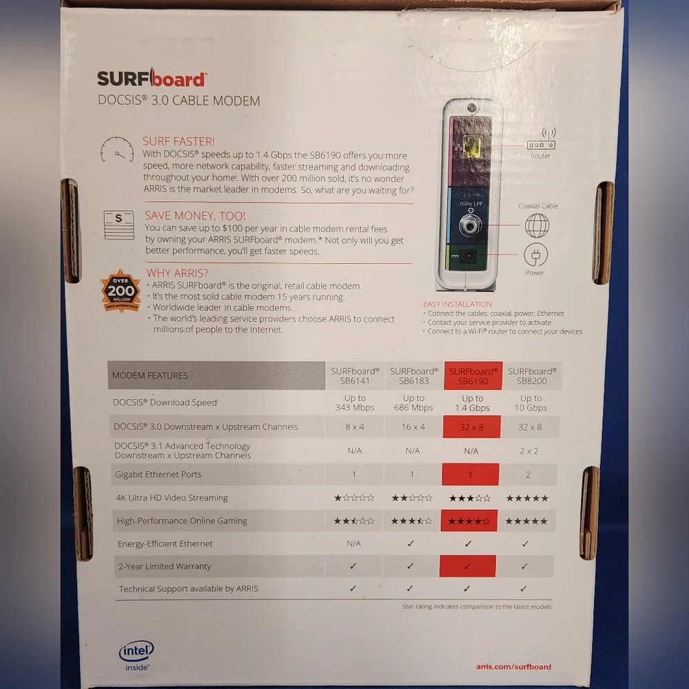 SURFboard White Cable Modem